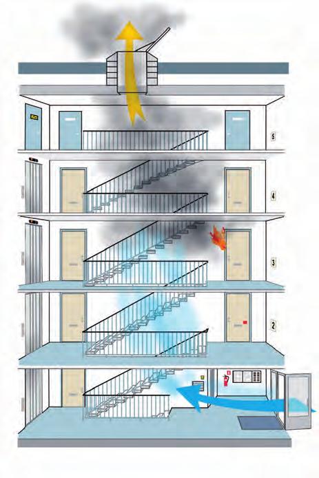 Savunpoisto käsinlaukaisu UTRYMNINGSVÄGAR Från varje utrymningsplats i en byggnad ska det vanligen finnas minst två separata utgångar.