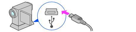 USB-kabeln gör också att du kan kopiera över filer som spelats in på ett Memory Stick Duo till din dator, eller kopiera filer från din dator till ett Memory Stick Duo.