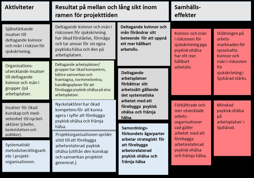 Förväntade