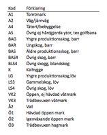 ominerande#närmiljö#vaaendrag#11# ominerande#närmiljö#vaaendrag#12# VK2# 25%# Ö1# 6%# Ö3# 7%# A1# 5%# BAG# 15%# BAR# 6%# VK3# 14%# VK1# 17%# BAG# 34%# BLS4# 4%# BLG# 7%# BAS# 25%#