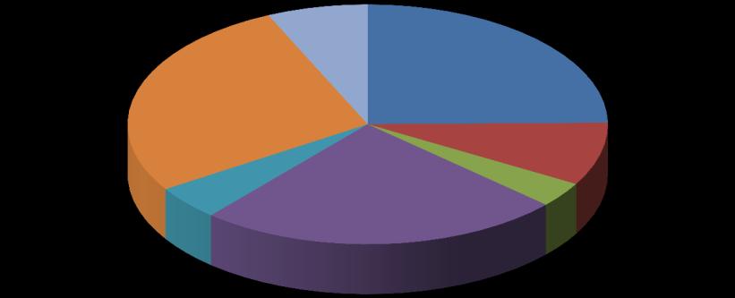 Översikt av tittandet på MMS loggkanaler - data Small 27% Tittartidsandel (%) Övriga* 7% svt1 24,8 svt2 8,5 TV3 3,4 TV4 24,6 Kanal5 4,6 Small 27,3 Övriga* 6,8 svt1 25% Kanal5 5% TV4 25% svt2 8%