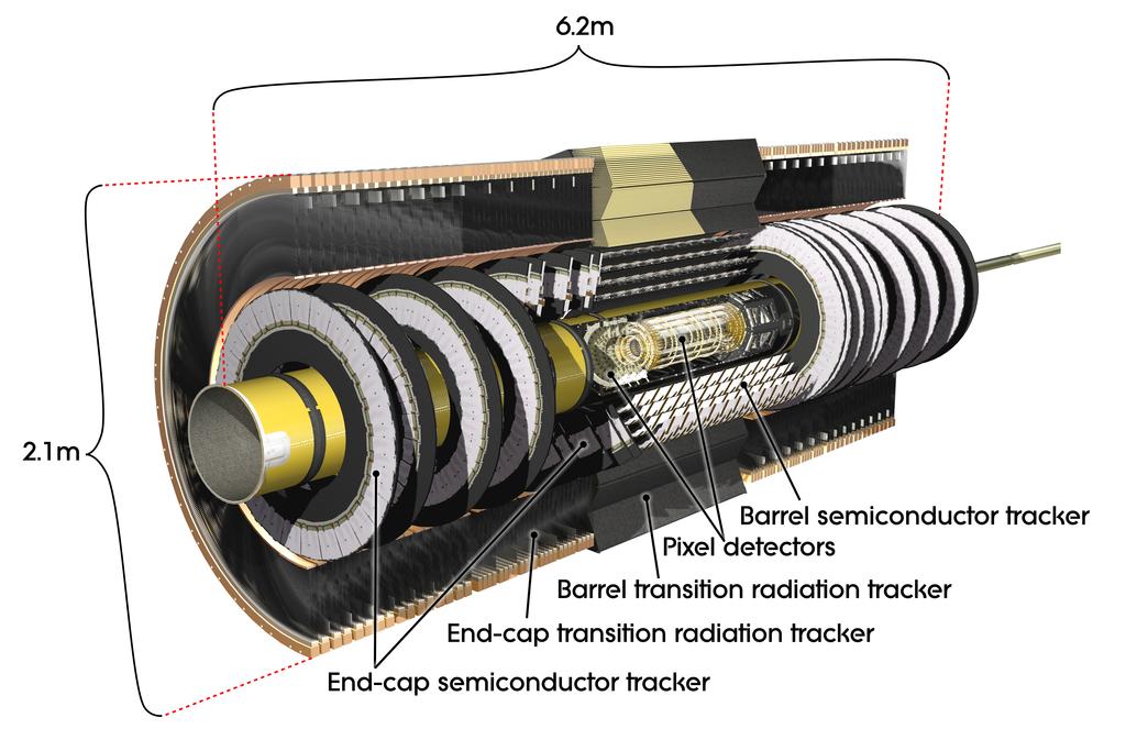 (a) (b) Figure 3.4: An overview of the ATLAS inner detector and its subsystems.