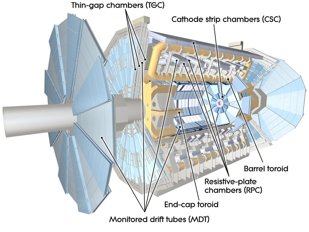 Figure 3.7: Schematic view of the ATLAS Muon Systems. Credit: CERN. Monitored drift tube chambers The monitored drift tube chambers (MDTs) covers η < 2.