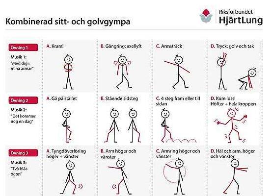 aktuell information och