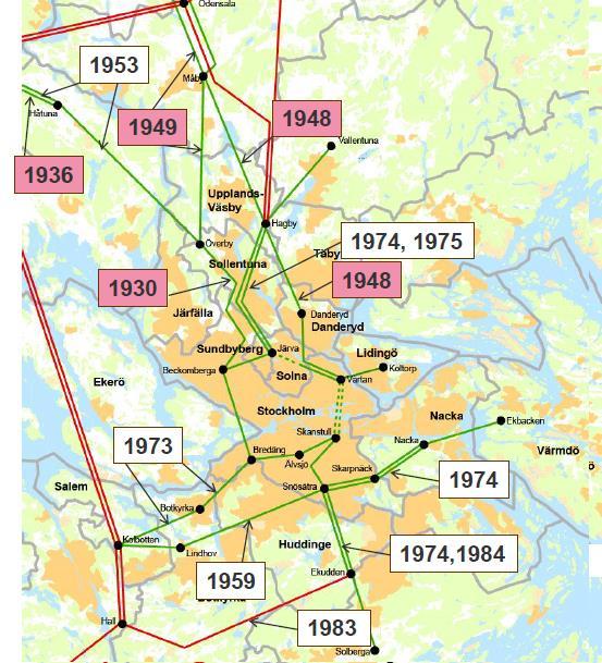 Elförsörjning via stamnätet i