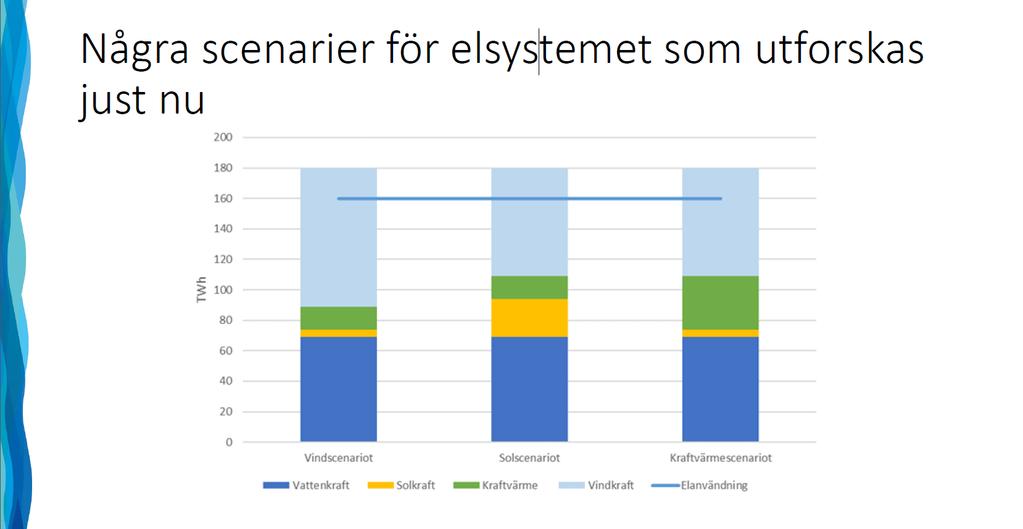 Vad görs