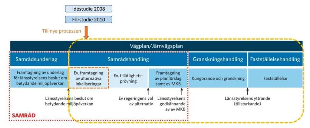 Bakgrund och motiv Bakgrund Ostkustbanan sträcker sig från Stockholm till Sundsvall.