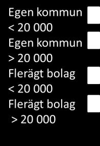 bolag VA egen kommunal förvaltning 2% 2019-03-18