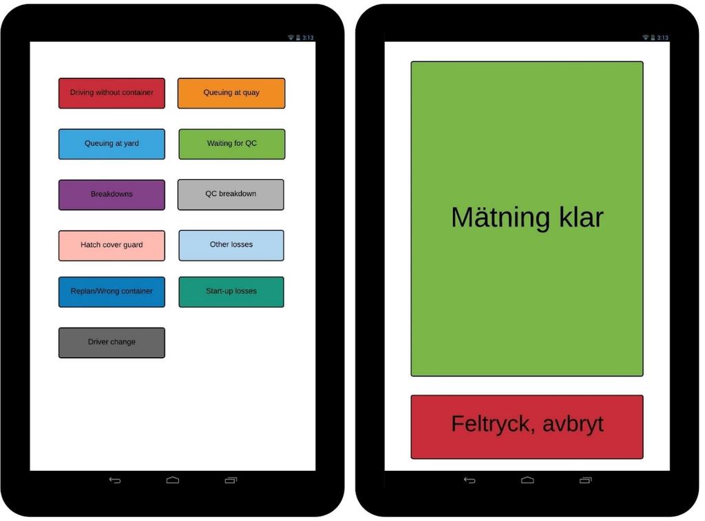 Figur 5.1: Visualisering av hur en applikation skulle kunna se ut. Mätning utförd av ordinarie personal Det finns en del fördelar med att använda ordinarie personal till mätningarna.