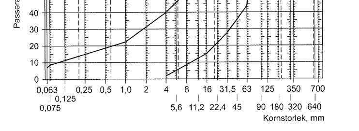 141 för järnvägar men hänvisar inte till AMA 13 Krav, kapitel CEF.12, vilket antas vara det som bör gälla med hänsyn till kraven för fyllning, se kapitel 8.2.1 och nedan i detta kapitel. (AMA 13 CEF.