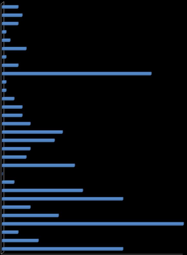 0,1 Disney Channel 0,1 Cartoon Network Sweden 0,3 TV4 Guld 0,5 National Geographic 0,5 TLC 0,7 TV10 1,5 Kunskapskanal (100118-) 1,3 svt24 (24h -100117) 0,7 TV4 Film 0,6 svtb (svtb/kuns -100117) 1,8