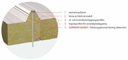 SUPERIOR GASKET - fabriksapplocerad tätning (alternativ) tvärsnitt Modulbredd 1000 100-160 45 Tekniska parametrar - takpaneler Kärna Hård mineralull (nominell skenbar densitet 110 kg/m³) Beklädnadens
