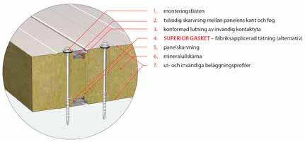 Metals kulörkarta Panelens längd (mm) 2 500-15 000 Effektiv bredd (mm) 1100 Total bredd (mm) 11 Kärnans tjocklek (mm) 80 100 1 130 140 150 160 180 0 230 Massa (kg/m²) 17,79 19,80 21,90 23,00
