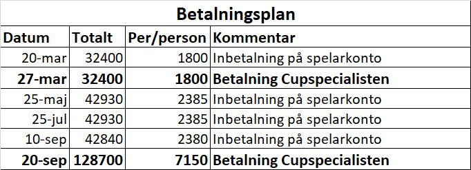 Portugal vecka 43/44 Tidigare kommunicerad