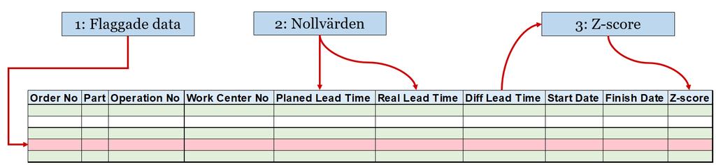 1) Vad är den största skillnaden mellan relativ dating och numerisk dating tekniker