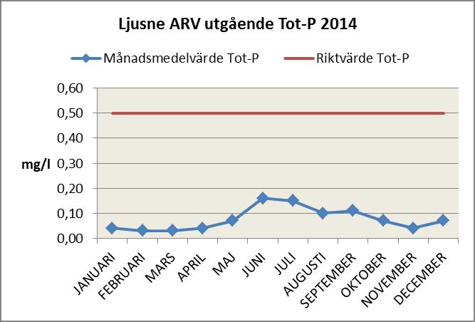 0,03 15 0,5 APRIL 2,8 0,04 15 0,5 MAJ 3,5 0,07 15 0,5 JUNI 6,5 0,16 15 0,5 JULI 7,0 0,15 15 0,5 AUGUSTI 4,4