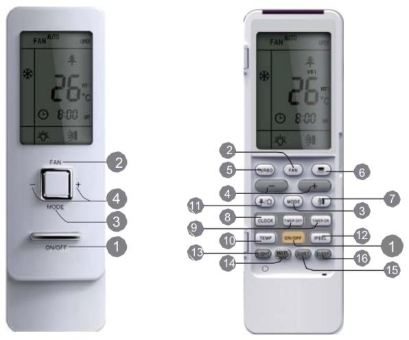 vänster/höger) 7 (utblås upp/ner) 8 CLOCK (ställ in klocka) 9 TIMER ON/TIMER OFF (start-/stopptimer) 10 TEMP (temperatur) 11 (plasmafilter/ventilation) 12 I