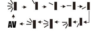 Varje gång knappen trycks väljs ett funktionsläge i följande ordning: AUTO (automatisk), COOL (nedkylning), DRY (avfuktning), FAN (fläkt) och HEAT (uppvärmning). Grundinställning är automat läge.