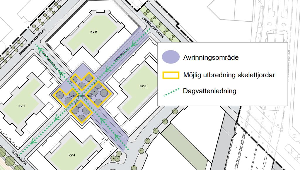 8.2. Rening och fördröjning Kvarterstorget Vertikalen och Lars Forsells gata tillsammans med Kvarterstorget föreslås avledas mot skelettjordar i kvarterstorget där planerade träd planteras.