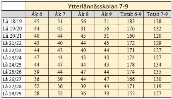 barnen (0-5 år) utifrån antal barn i befolkningsregistret den 15 mars 2019.