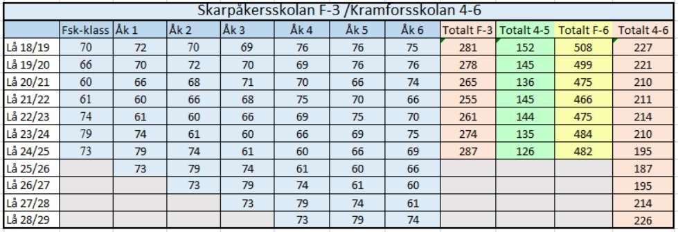 45(105)