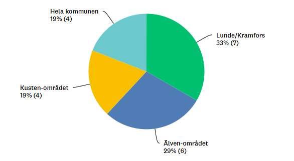 66(105) Bilaga 10 Digital medborgardialog Den digitala medborgardialogen publicerades i oktober 2018 och var öppen till 31 januari 2019.