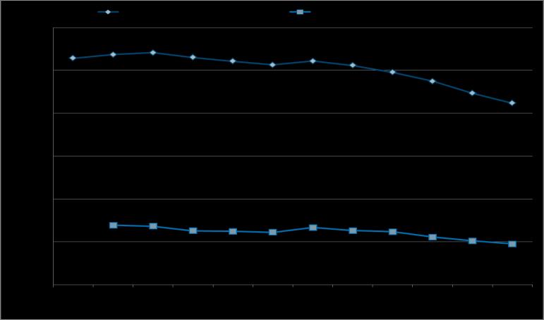 15 Genomförande Alla kvinnor 13-49 år som har minst ett uttag per kalenderår av valproat på recept under tidsperioden 2006-01-01 tom 2018-06-30.