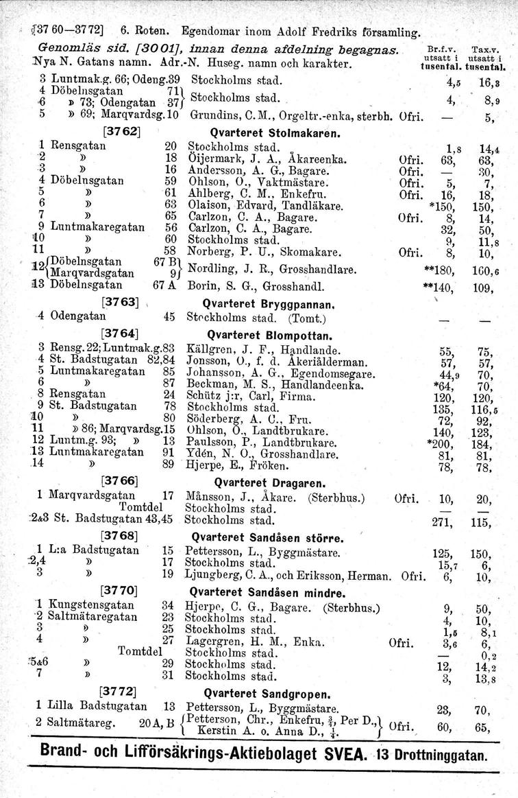 .,, {3760-3772] 6. Roten. Egendomar inom Adolf Fredriks församling., Genomläs sid. [8001J, innan denna af delning begagnas., u~~~ft: i :Nya N. Gatans namn. Adr.-N. Huseg. namn och karakter. tusental.