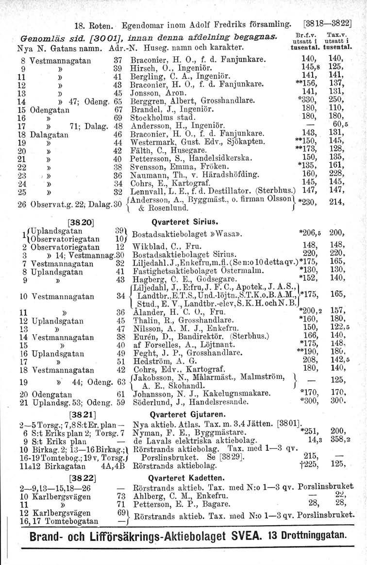 18. Roten.' Egendomar inom Adolf Fredriks församling. [3818-3822J Genomläs sid. [3001J, innan denna afdelning begagnas. Nya N. Gatans namn. Adr.-N. Huseg. namn och karakter.