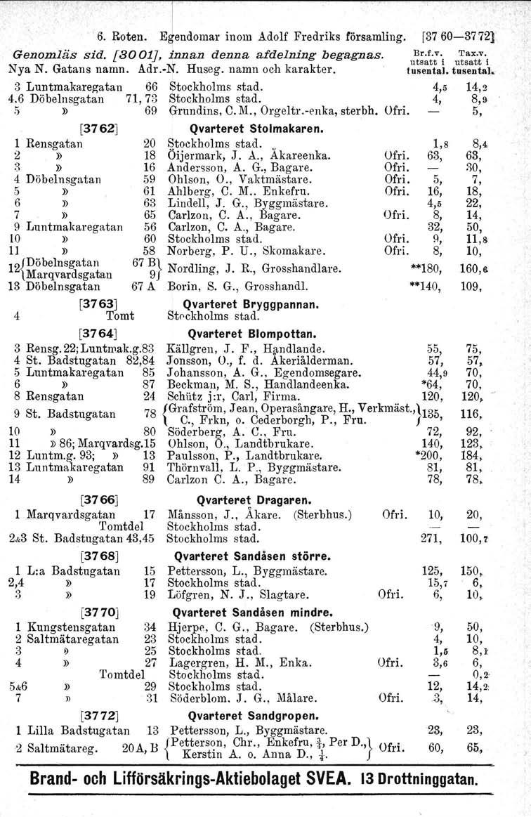 6. Roten. Elndomar inom Adolf Fredriks församling. [3760-3772]' Genomläs sid. [3001], innan denna afdelning begagnas. Nya N. Gatans namn. Adr.-N. Huseg. namn och karakter. 3 Luntmakaregatan 66 4.