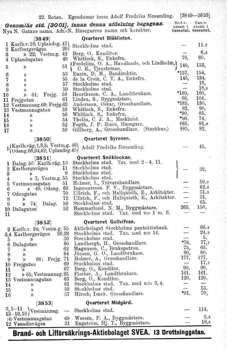 22. Roten. Egendomar inom Adolf Fredriks församling. [3849-3853J Br.r.v. 'j'ax,v. Genomliis sid. [8001], innan denna afdelning begagnas. utsatt i utsatt i Nya N. Gatans namn. Adr.-N.