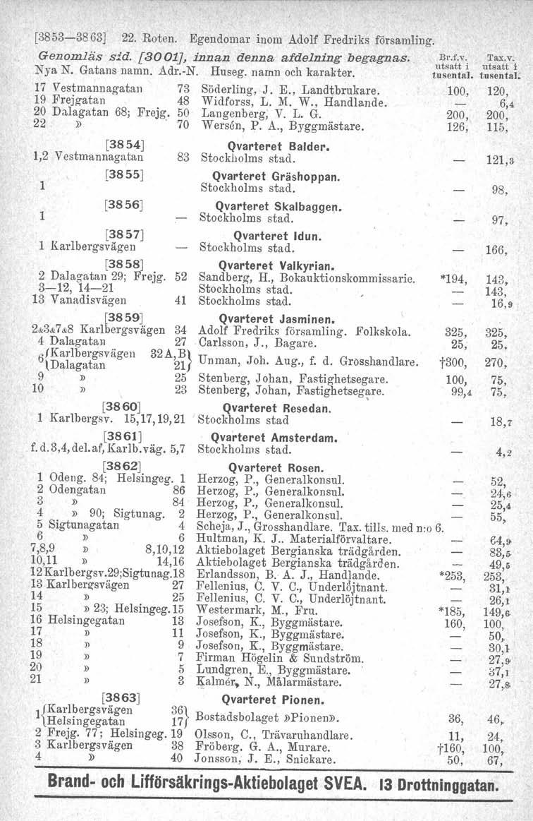 [3853-3863] 22..Roten. Egendomar inom Adolf Fredriks församling. Genomläs sid. [3001], innan denna afdelning begagnas.,?f;:~~;iur::ttl Nya N. Gatans namn. Adr.-N. Huseg. namn och karakter. tusental.