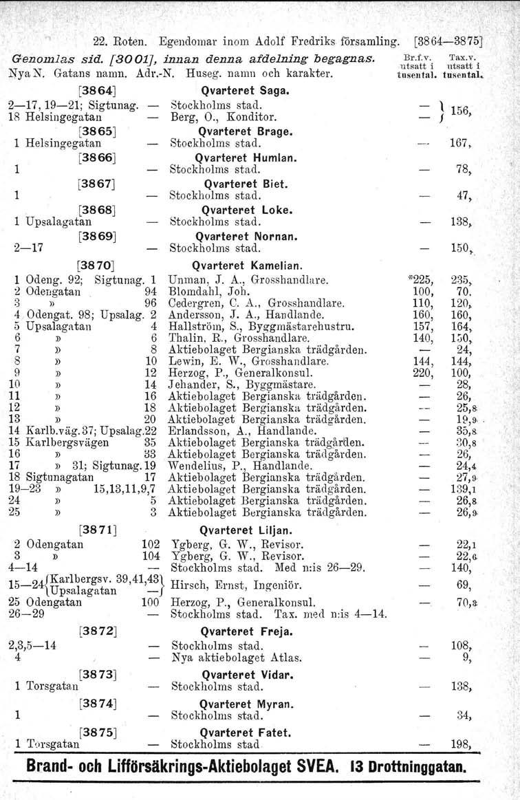 22. Roten. Egendomar inom Adolf Fredriks församling. Genomlas sid. [3001], innan denna afdelning begagnas. Nya N. Gatans namn. Adr.-N. Huseg. namn och karakter. [3864J Qvarteret Saga.