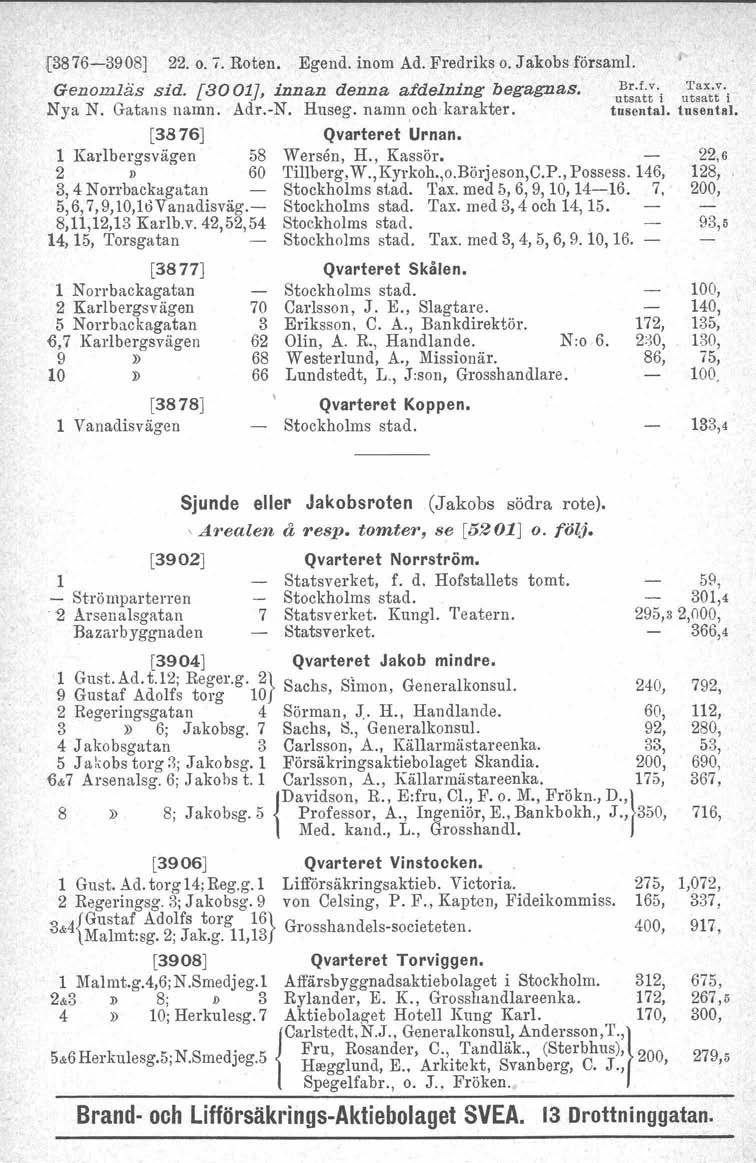 (3876-390S] 22. o. t, Roten. Egend. inom Ad. Fredriks o. Jakobs församl. Genomläs sid. [3001J, innan denna afdelning begagnas. ~~;t;'i,;;::t:-i Nya N. Gatans namn. Adr.-N. Huseg, namnoch.