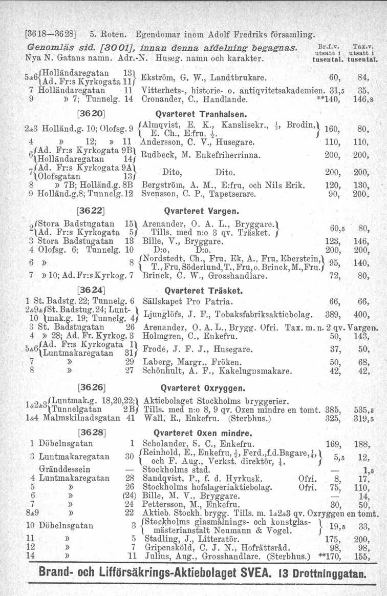 (3618-3628J 5. Roten. Egendomar inom Adolf Fredriks församling. Genomläs sid. [3001], innan denna afdelning begagj?as.,;;;~triurs~~tvi Nya N. Gatans namn. Adr.-K. Huseg. namn och karakter. tusental.