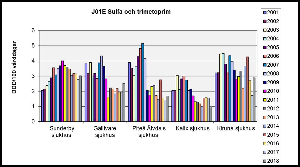 Trimetoprim-sulfa, ett preparat med spridda användningsområden men inte minst ett bra tänkbart
