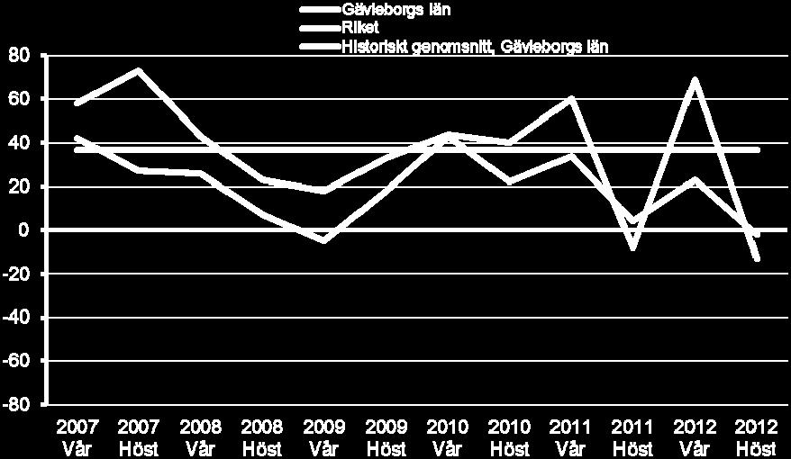 Nu senarelägger de förvärvsarbetande inom jord och skog i många fall sin pensionering. Om inte, så kommer mer än 12 procent att avgå med ålderns rätt under åren 2012 2014.