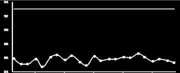 visit 2 visit 3 visit SF12- physical health SF12 mental health SF12-total