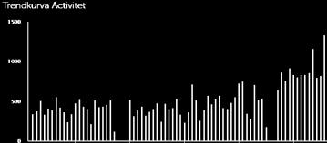 4 4 3 3 2 2 1  score EQS 5D EQS 5D VAS Patient 4 1  score EQS 5D EQS 5D