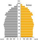 jämlik hälsa och välfärd samt utveckla och stärka egna resurser för ökad självständighet