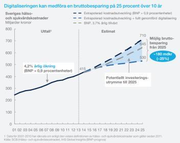 (Svenska Regeringen, 216) Vision e-hälsa 225 Befolkningspyramid (källa: SCB) 12 8 6 4 215