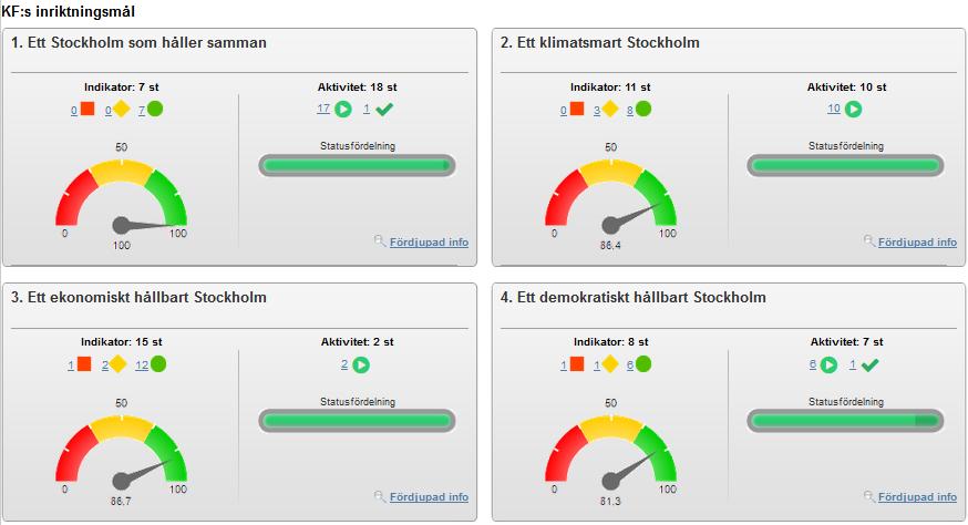 Sid. 3 (19) Sammanfattande kommentar Micasa Fastigheter tillhandahåller, utvecklar och nyproducerar fastigheter för bolagets målgrupper.