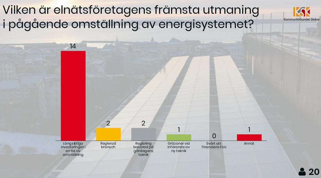 Bilaga 2 Nedan visas resultaten av de frågor som deltagarna på workshopen den