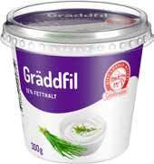 gravad och