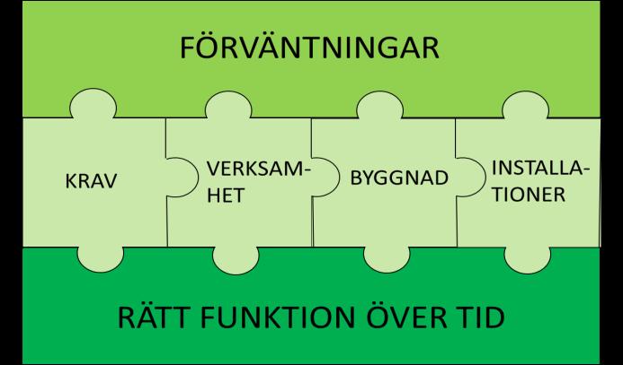 Att utreda och åtgärda misstänkta ventilationsbrister 67 Det