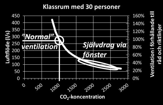 till drift och förvaltning med Byggherre, entreprenör, drift- och kompletta handlingar, till personal med rätt kompetens.