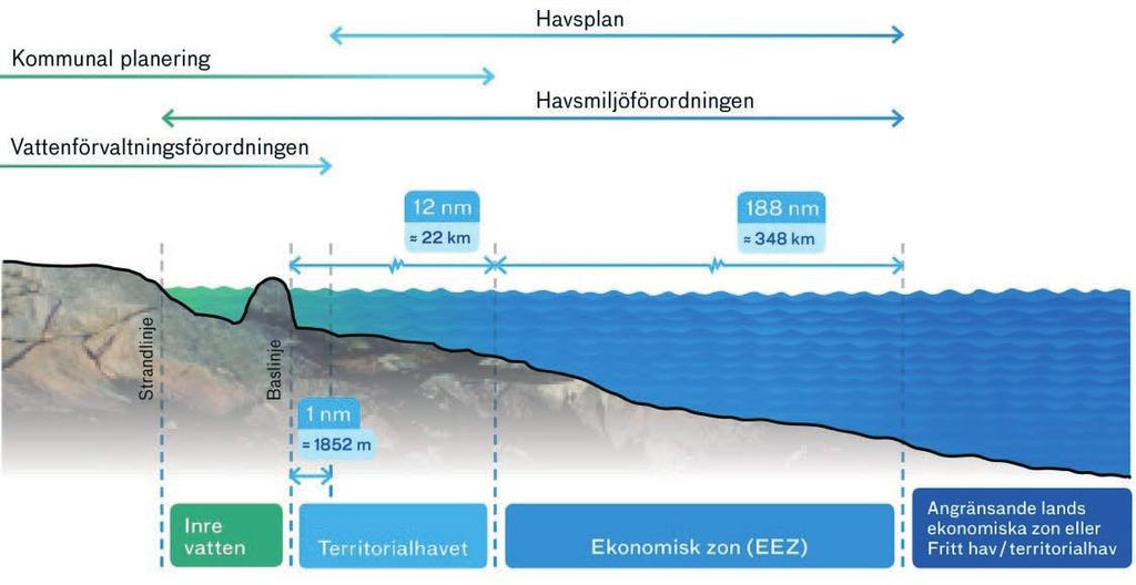 Översiktsplanens avgränsning Geografisk avgränsning Den geografiska avgränsningen för den kommungemensamma havsplanen omfattar ett område som stäcker sig 300 meter från land och öar ut till och med