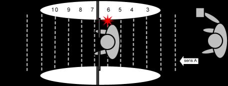5 Användning 5.7.5 För nära varandra (tillbehör) Detta fusk uppkommer när fyra intilliggande fotoceller SH1 till SH6 är påverkade.