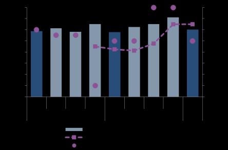 Koncernens finansiella resultat Januari Mars 2019 Nettoomsättning Koncernens nettoomsättning under det första kvartalet uppgick till 1 206 Mkr (1 157).