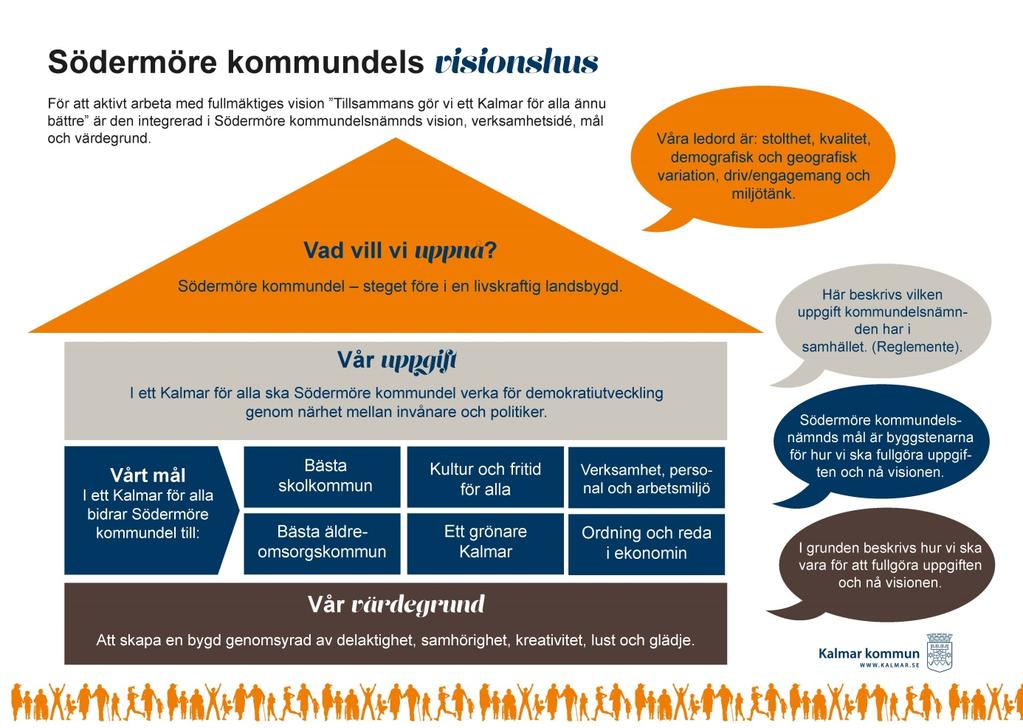 Vision, uppgift och värdegrund En tydlig vision gör skillnad!